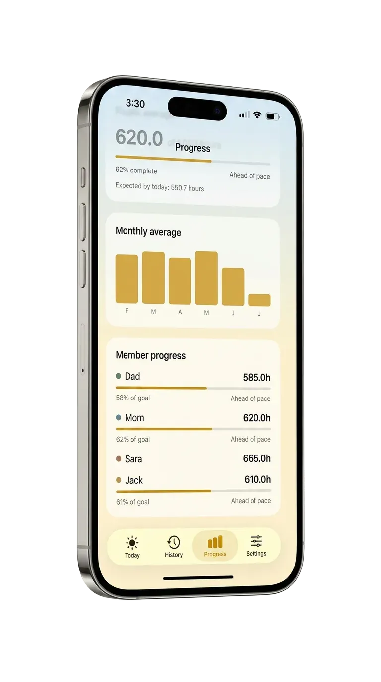 Outside Timer Progress screen with monthly chart and family member totals